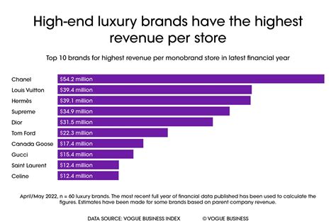 louis vuitton market research|lvmh annual report 2023.